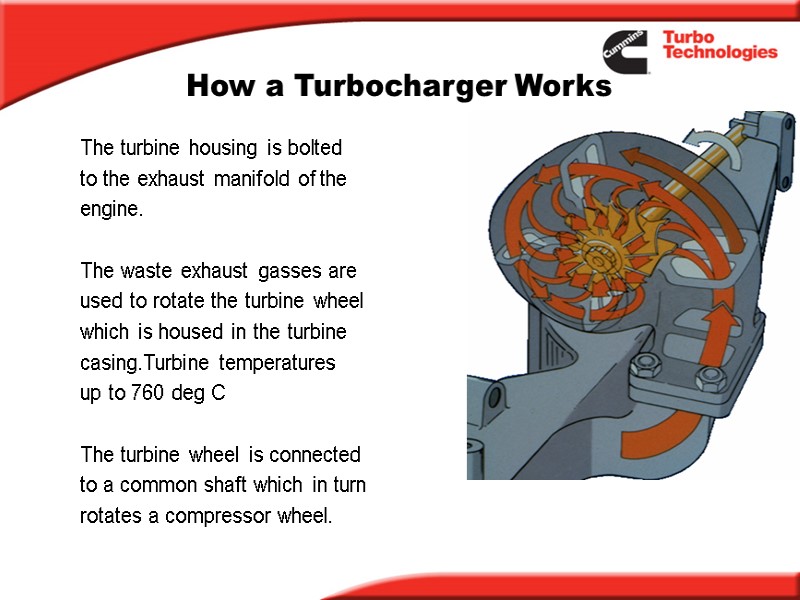 How a Turbocharger Works The turbine housing is bolted to the exhaust manifold of